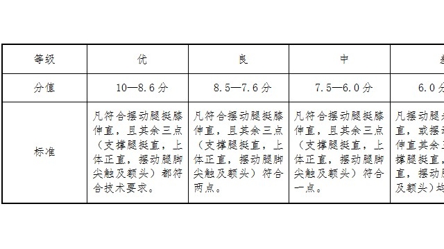 关于举办温县第二十三届太极拳、械锦标赛的通知