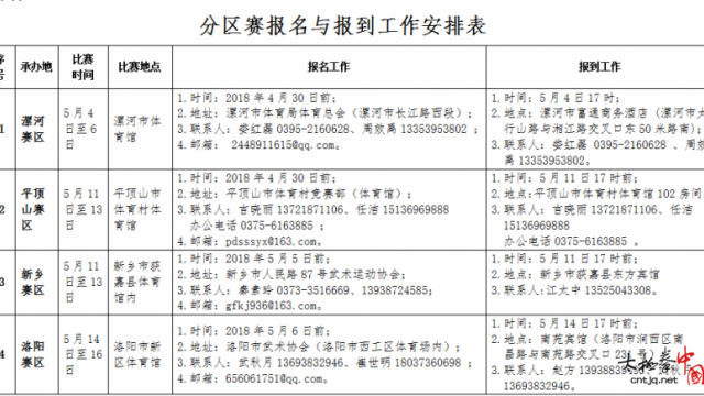 武韵中原·河南省第二届传统武术大赛竞赛规程