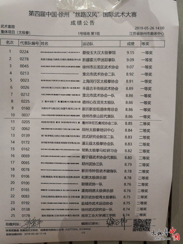 蔡俊玉大汉太极团队在第四届徐州国际武术大赛中勇夺集体桂冠