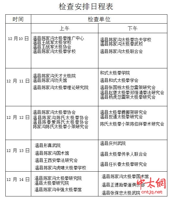 关于开展对温县武术馆校、社团检查的通知