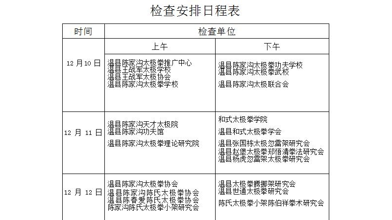 关于开展对温县武术馆校、社团检查的通知