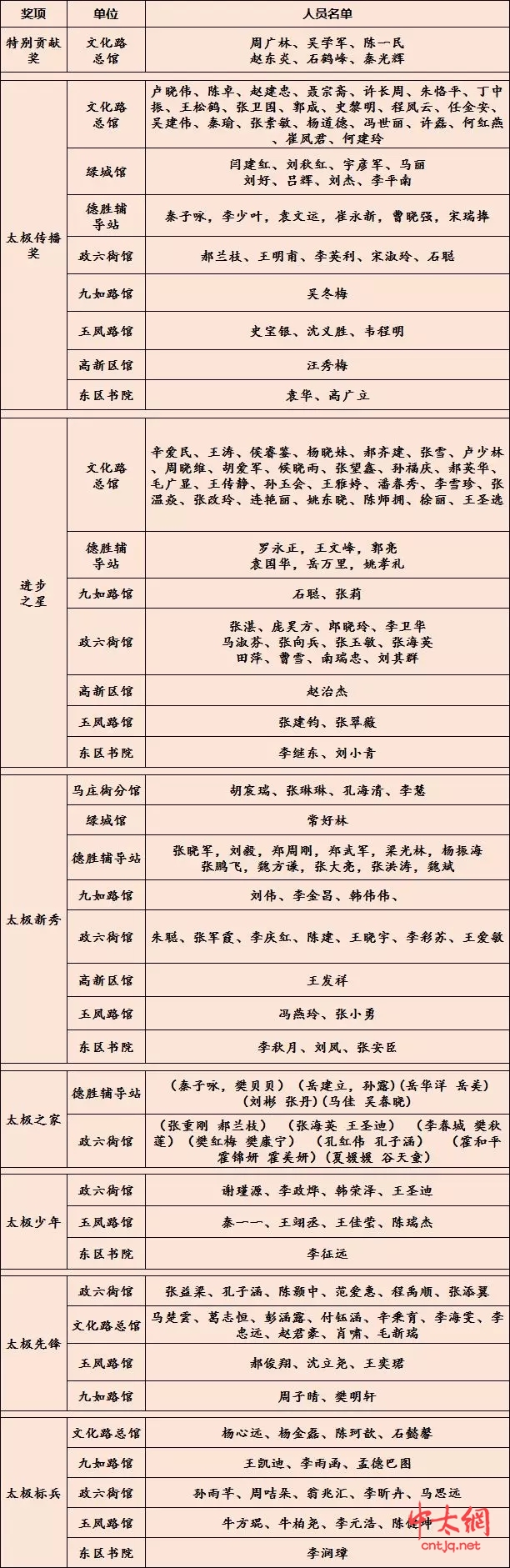 2020年陈正雷太极体系(郑州地区)新春联谊会隆重举行