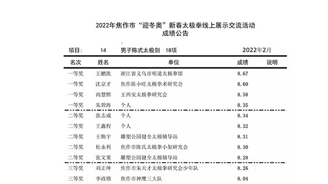 明道太极参加2022年焦作市“迎冬奥”新春太极拳线上展示交流活动获佳绩