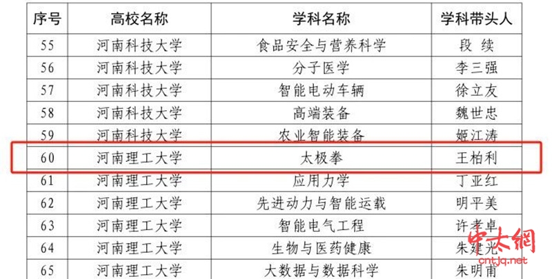 国内首家！太极拳成为大学省级重点学科！